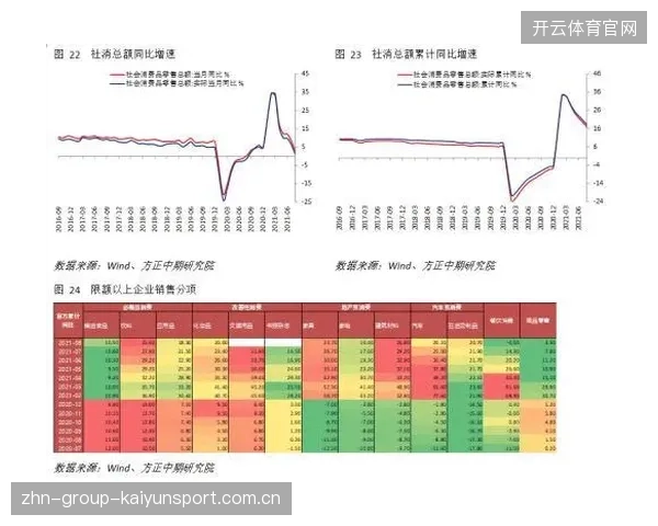 中卫性能指标：如何结合数据与实战判断？