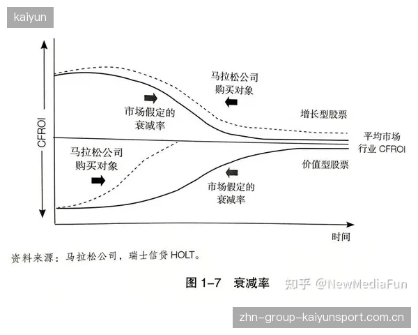 后防引援的即时回报与长期价值权衡